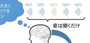 English listening skills improve unconsciously by using brain waves 