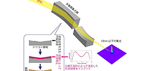 Focus on this: Japanese team increases X-ray laser focusing ability