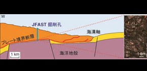 断層の動力学解析により東北地方太平洋沖地震でプレート境界が大規模に滑った原因を特定