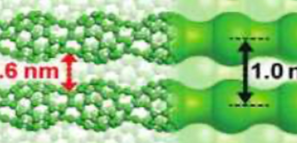 1次元凹凸周期構造フラーレンポリマー薄膜内の特異なナノ空間 反応場を使って二酸化炭素と水が室温で反応することを発見