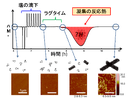 20140422_1_fig2.png