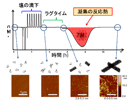 20140422_1_fig2.png