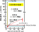 20141210_1_fig3.png