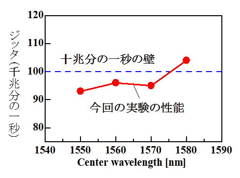20150521_2_fig3.png