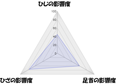 20151028_1_fig2.png