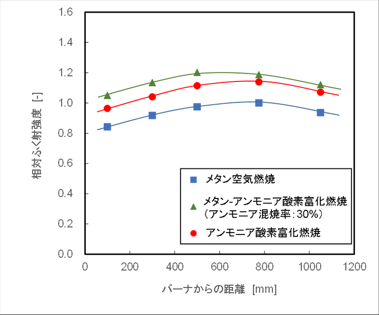20161031_5_fig3.PNG