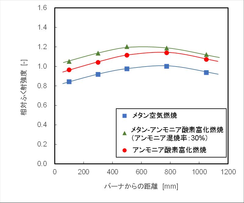 20161031_5_fig3.PNG