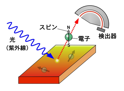 Discovery of giant Rashba Effect at semiconductor-metal interface