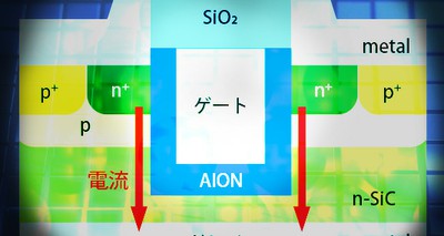Development of Low-energy-loss and High-reliability Silicon Carbide Transistor with AlON High-k Gate Dielectric 