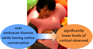 Huggable communication medium, Hugvie®, brings about a notable decrease in stress