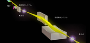 Power density of hard X-ray laser pulses increased by a factor in excess of 100