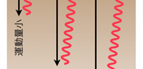 Successful non-destructive elementary analysis using a muon beam