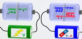 Detecting Excess Shot Noise Connected with a Spin Current