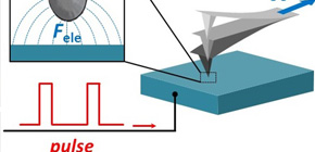 Precise measurement of static electricity between two approaching bodies achieved