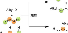 High-value chemical synthesis in butadiene achieved via deactivated catalysts