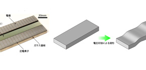 Successful formation of X-ray nanobeam capable of controlling beam size, a world-first