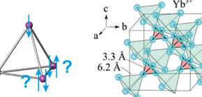 Challenging thermodynamics through regular tetrahedron spins