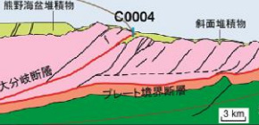 Quantitative assessment of fault slip in Nankai megathrust earthquakes achieved