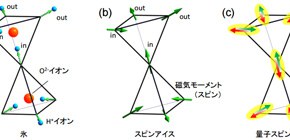Realization of quantum spin liquid state due to crystal’s structural disorder