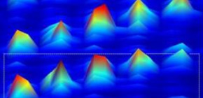 Super-resolution Spectral Imaging to Monitor Dynamic Processes in Real Time