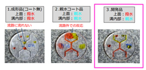 Low-cost production technology for sophisticated microreactors by surface finishing technique using water