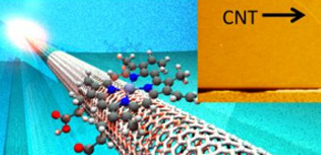 Signature Analysis of Single Molecules using their Noise Signals generated by Nanoelectronics