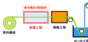 Ammonia combustion technology for reducing CO2 emission in industrial furnaces developed