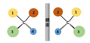 Important Tricyclic Chemical Compounds with Efficient Chirality Control