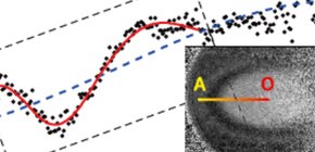 Physicists Achieve Rapid Magnetic Switching with Lasers