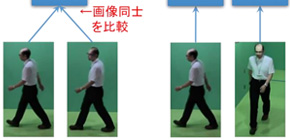 Walk This Way: A Better Way to Identify Gait Differences