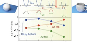 Direct observation of topology hidden inside materials