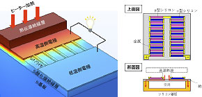 Novel micro thermoelectric generator to utilize thermal difference between environmental and body heats 
