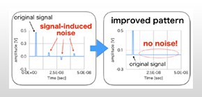 Computational algorithm to reduce electromagnetic noise in electronic circuits developed