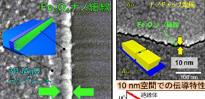 Resistance Is Utile: Magnetite Nanowires with Sharp Insulating Transition