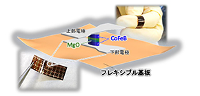 Spintronics devices formed on a flexible substrate can be used as magnetic storage for wearable devices