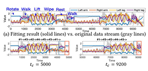 Streaming algorithm realizing smart factory via quick data analysis and future forecasting