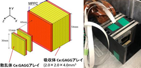 Solving mystery of astronomical physics  with ultra-small MeV gamma ray camera