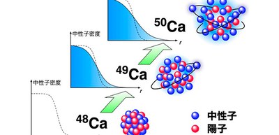 Anomalous enhancement of the nuclear size in Ca isotopes