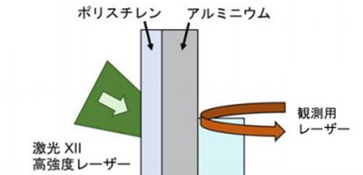 Optical properties of diamond under pressure clarified