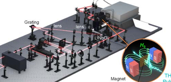 A new magnetic recording method using millimeter/terahertz waves!