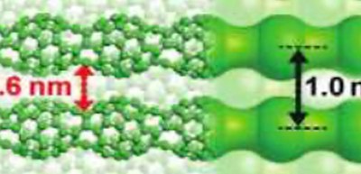 Immobilization and conversion of CO2 can be realized using the sub-nm space of 1D uneven-structured C60 polymer film