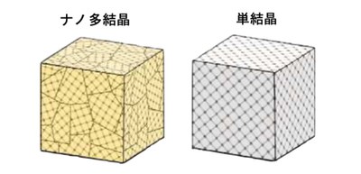 Full-dense nanopolycrystalline diamond is stronger than single-crystal diamond