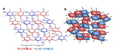 RF resins under acidic conditions can be used for the photocatalytic generation of H2O2