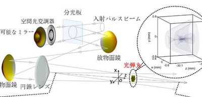 Light bullets with highly controllable velocities