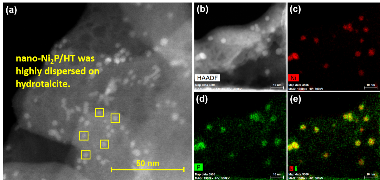 The sweet taste of success for a supported nickel phosphide nanoalloy catalyst