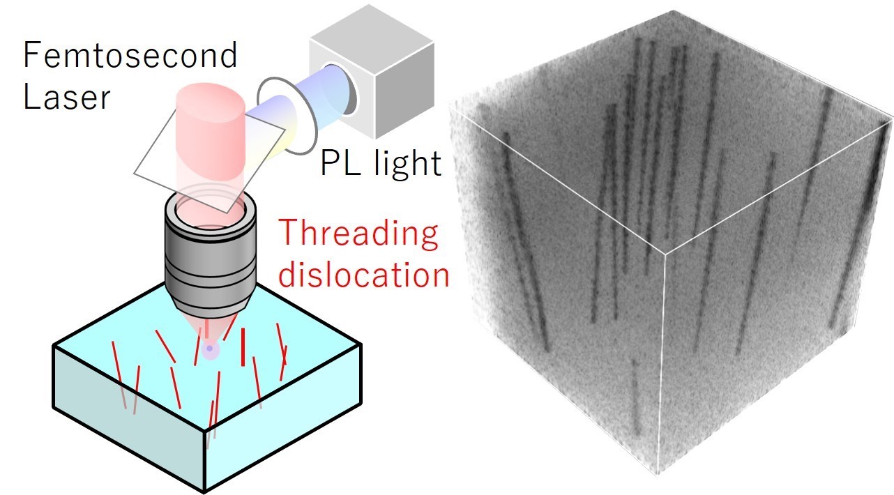 Nondestructive characterization technique helps gallium nitride crystal developments