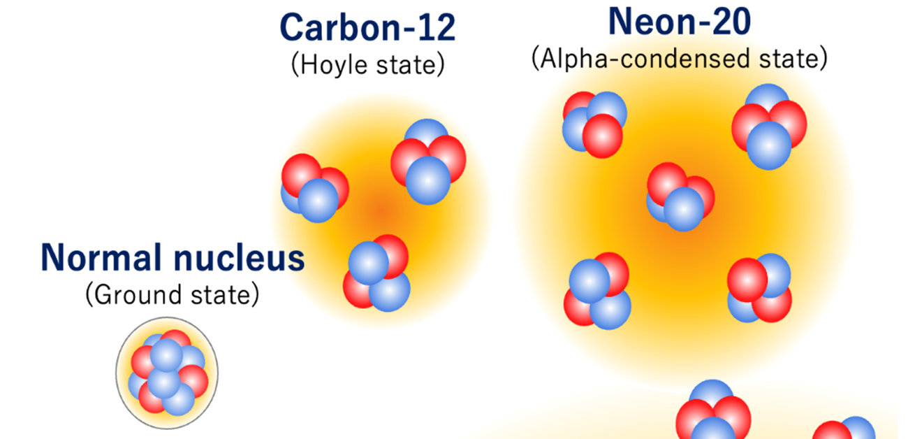 The fifth quartet: Excited neon discovery could reveal star qualities