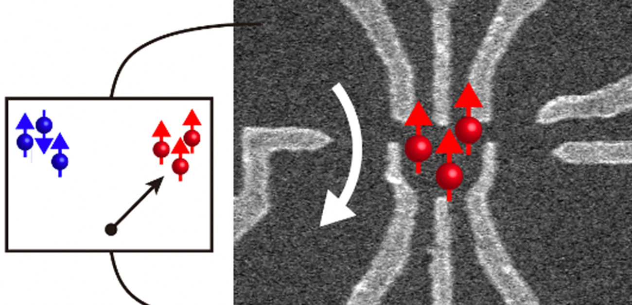 Accessing high-spins in an artificial atom