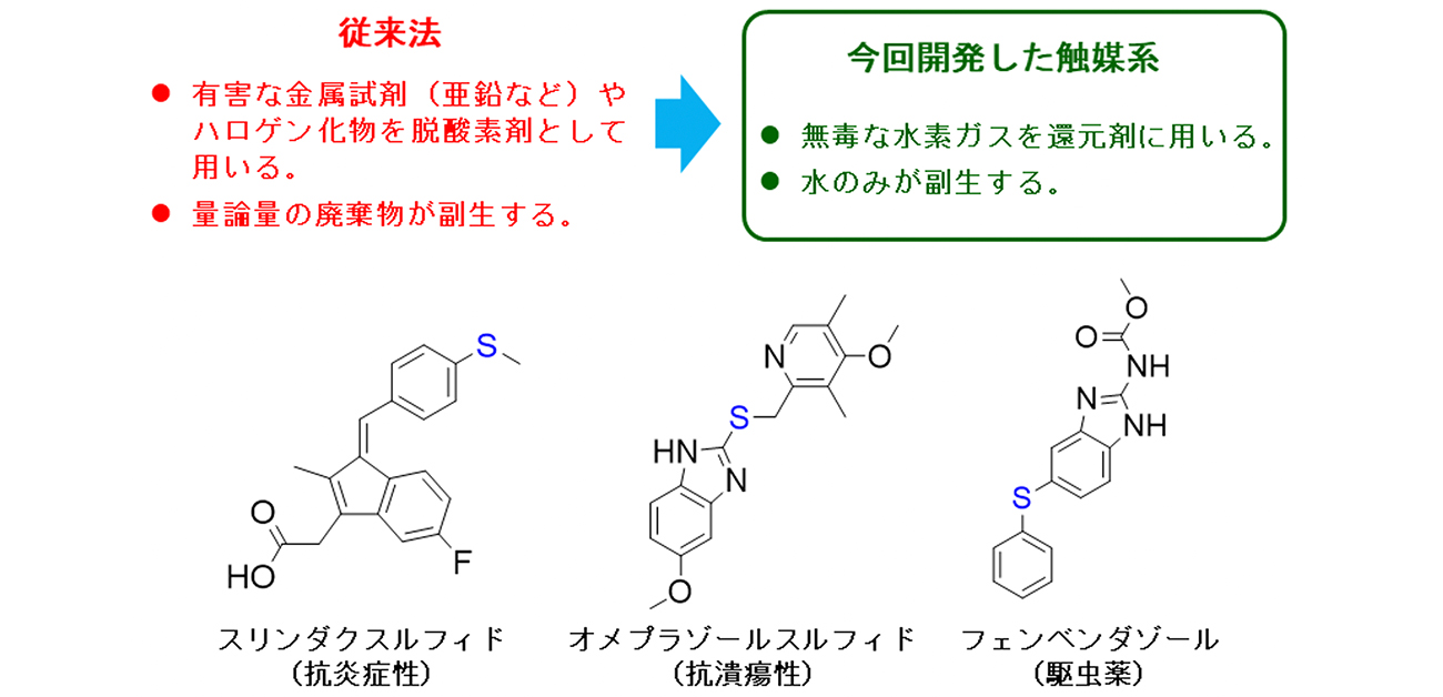 For sustainable sulfur-tolerant catalysts, alloy the precious metals with phosphorus!