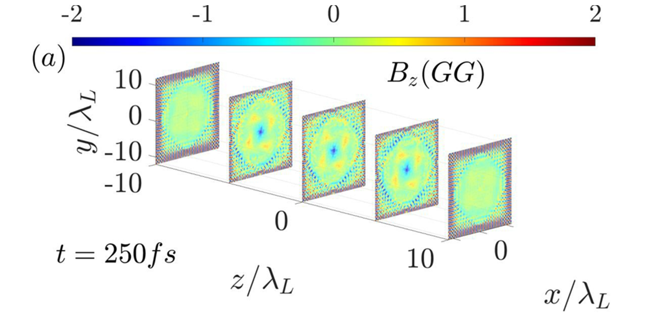 Instant Turn-over of Magnetism by Gyro Motion of Relativistic Electrons